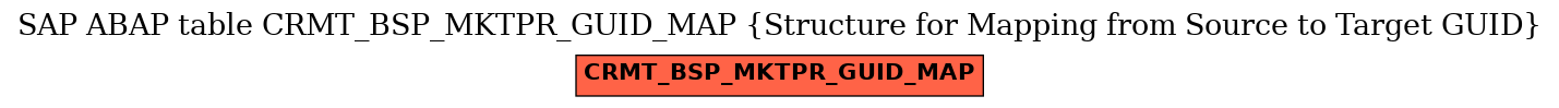 E-R Diagram for table CRMT_BSP_MKTPR_GUID_MAP (Structure for Mapping from Source to Target GUID)