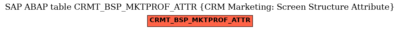 E-R Diagram for table CRMT_BSP_MKTPROF_ATTR (CRM Marketing: Screen Structure Attribute)
