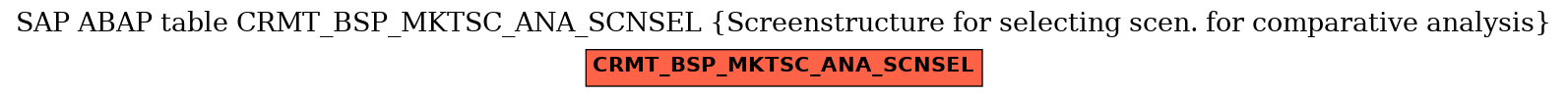 E-R Diagram for table CRMT_BSP_MKTSC_ANA_SCNSEL (Screenstructure for selecting scen. for comparative analysis)