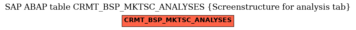 E-R Diagram for table CRMT_BSP_MKTSC_ANALYSES (Screenstructure for analysis tab)