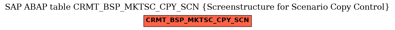 E-R Diagram for table CRMT_BSP_MKTSC_CPY_SCN (Screenstructure for Scenario Copy Control)