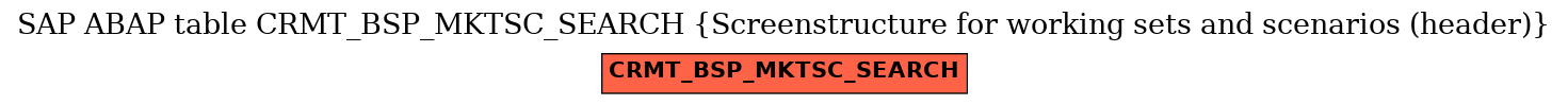 E-R Diagram for table CRMT_BSP_MKTSC_SEARCH (Screenstructure for working sets and scenarios (header))