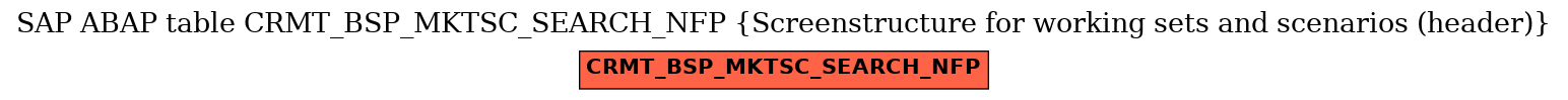 E-R Diagram for table CRMT_BSP_MKTSC_SEARCH_NFP (Screenstructure for working sets and scenarios (header))