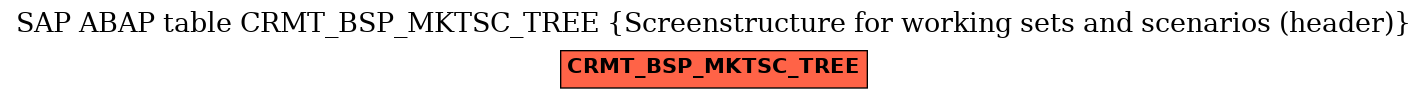 E-R Diagram for table CRMT_BSP_MKTSC_TREE (Screenstructure for working sets and scenarios (header))