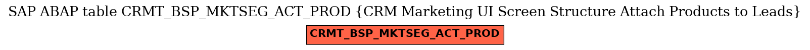 E-R Diagram for table CRMT_BSP_MKTSEG_ACT_PROD (CRM Marketing UI Screen Structure Attach Products to Leads)