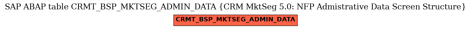 E-R Diagram for table CRMT_BSP_MKTSEG_ADMIN_DATA (CRM MktSeg 5.0: NFP Admistrative Data Screen Structure)