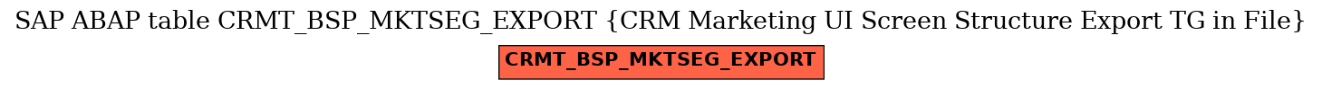 E-R Diagram for table CRMT_BSP_MKTSEG_EXPORT (CRM Marketing UI Screen Structure Export TG in File)