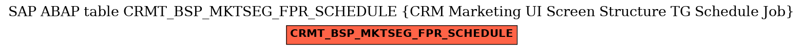 E-R Diagram for table CRMT_BSP_MKTSEG_FPR_SCHEDULE (CRM Marketing UI Screen Structure TG Schedule Job)