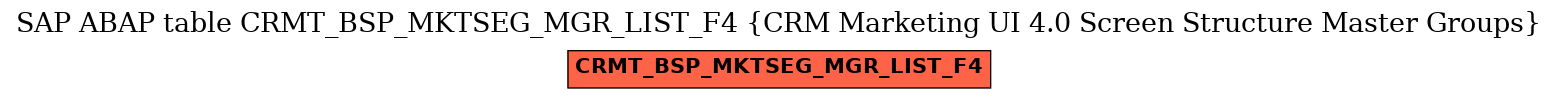 E-R Diagram for table CRMT_BSP_MKTSEG_MGR_LIST_F4 (CRM Marketing UI 4.0 Screen Structure Master Groups)