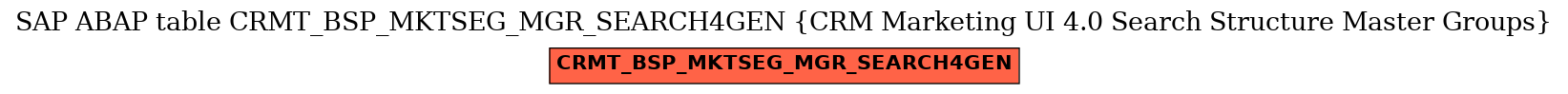 E-R Diagram for table CRMT_BSP_MKTSEG_MGR_SEARCH4GEN (CRM Marketing UI 4.0 Search Structure Master Groups)