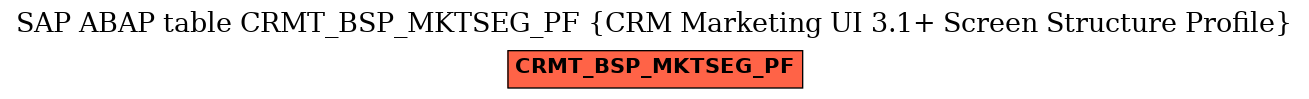E-R Diagram for table CRMT_BSP_MKTSEG_PF (CRM Marketing UI 3.1+ Screen Structure Profile)