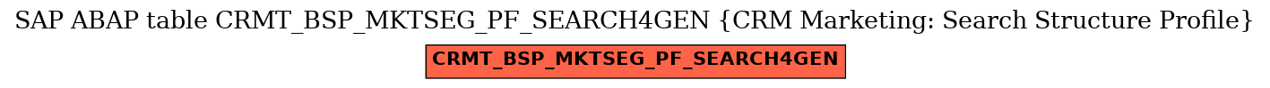E-R Diagram for table CRMT_BSP_MKTSEG_PF_SEARCH4GEN (CRM Marketing: Search Structure Profile)