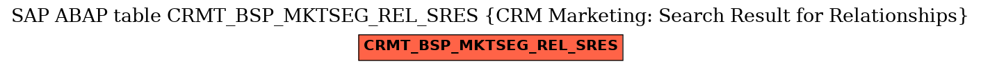 E-R Diagram for table CRMT_BSP_MKTSEG_REL_SRES (CRM Marketing: Search Result for Relationships)