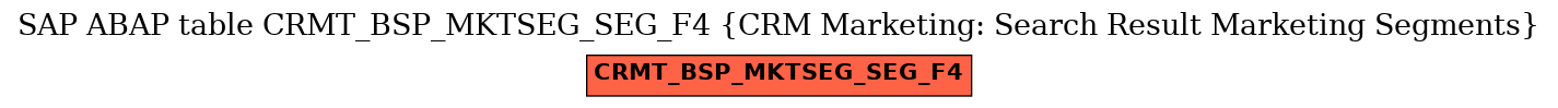 E-R Diagram for table CRMT_BSP_MKTSEG_SEG_F4 (CRM Marketing: Search Result Marketing Segments)