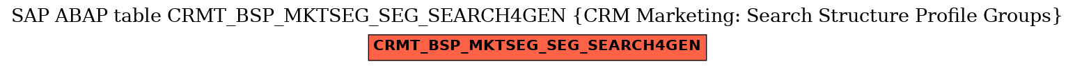 E-R Diagram for table CRMT_BSP_MKTSEG_SEG_SEARCH4GEN (CRM Marketing: Search Structure Profile Groups)