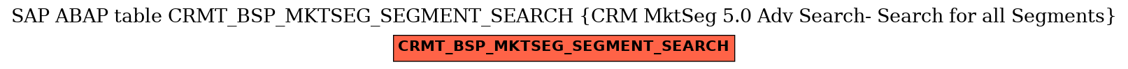 E-R Diagram for table CRMT_BSP_MKTSEG_SEGMENT_SEARCH (CRM MktSeg 5.0 Adv Search- Search for all Segments)