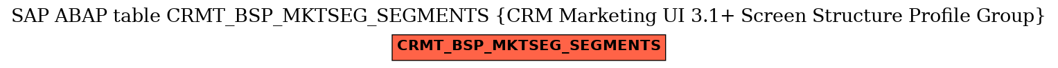 E-R Diagram for table CRMT_BSP_MKTSEG_SEGMENTS (CRM Marketing UI 3.1+ Screen Structure Profile Group)