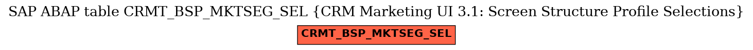 E-R Diagram for table CRMT_BSP_MKTSEG_SEL (CRM Marketing UI 3.1: Screen Structure Profile Selections)