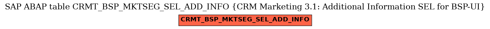 E-R Diagram for table CRMT_BSP_MKTSEG_SEL_ADD_INFO (CRM Marketing 3.1: Additional Information SEL for BSP-UI)