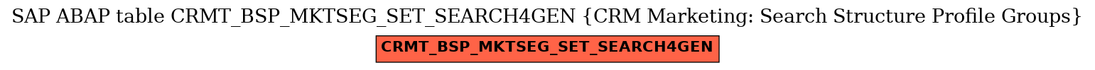 E-R Diagram for table CRMT_BSP_MKTSEG_SET_SEARCH4GEN (CRM Marketing: Search Structure Profile Groups)