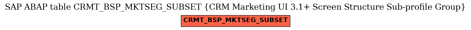 E-R Diagram for table CRMT_BSP_MKTSEG_SUBSET (CRM Marketing UI 3.1+ Screen Structure Sub-profile Group)