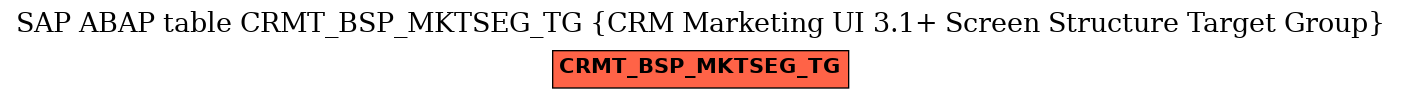 E-R Diagram for table CRMT_BSP_MKTSEG_TG (CRM Marketing UI 3.1+ Screen Structure Target Group)