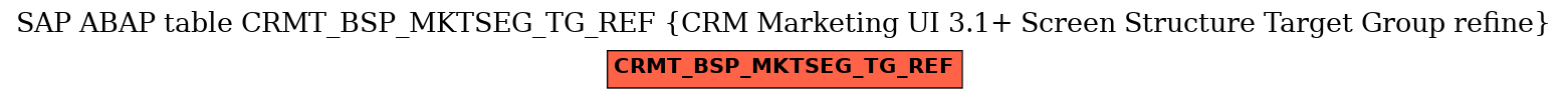 E-R Diagram for table CRMT_BSP_MKTSEG_TG_REF (CRM Marketing UI 3.1+ Screen Structure Target Group refine)