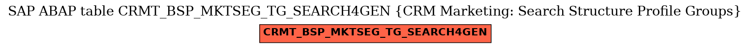 E-R Diagram for table CRMT_BSP_MKTSEG_TG_SEARCH4GEN (CRM Marketing: Search Structure Profile Groups)