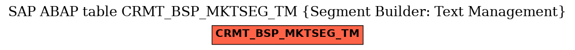 E-R Diagram for table CRMT_BSP_MKTSEG_TM (Segment Builder: Text Management)