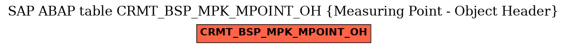 E-R Diagram for table CRMT_BSP_MPK_MPOINT_OH (Measuring Point - Object Header)