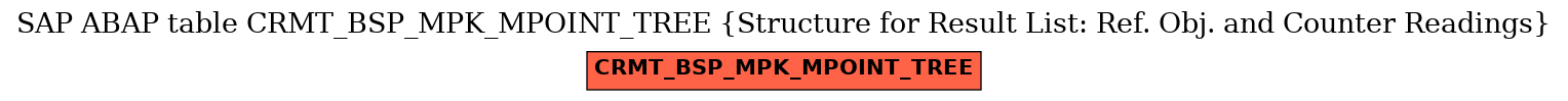 E-R Diagram for table CRMT_BSP_MPK_MPOINT_TREE (Structure for Result List: Ref. Obj. and Counter Readings)