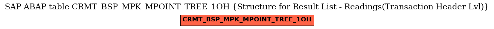 E-R Diagram for table CRMT_BSP_MPK_MPOINT_TREE_1OH (Structure for Result List - Readings(Transaction Header Lvl))