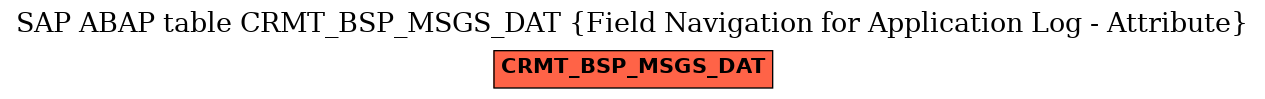 E-R Diagram for table CRMT_BSP_MSGS_DAT (Field Navigation for Application Log - Attribute)