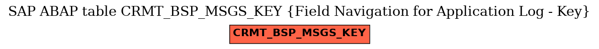 E-R Diagram for table CRMT_BSP_MSGS_KEY (Field Navigation for Application Log - Key)