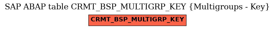 E-R Diagram for table CRMT_BSP_MULTIGRP_KEY (Multigroups - Key)