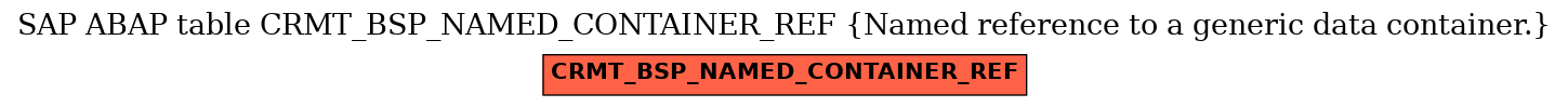 E-R Diagram for table CRMT_BSP_NAMED_CONTAINER_REF (Named reference to a generic data container.)