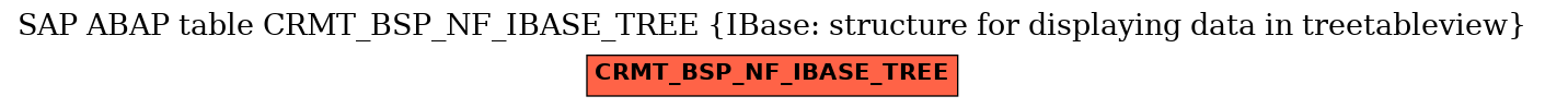 E-R Diagram for table CRMT_BSP_NF_IBASE_TREE (IBase: structure for displaying data in treetableview)