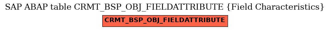 E-R Diagram for table CRMT_BSP_OBJ_FIELDATTRIBUTE (Field Characteristics)