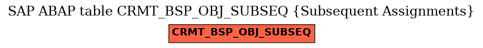 E-R Diagram for table CRMT_BSP_OBJ_SUBSEQ (Subsequent Assignments)