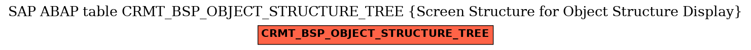 E-R Diagram for table CRMT_BSP_OBJECT_STRUCTURE_TREE (Screen Structure for Object Structure Display)