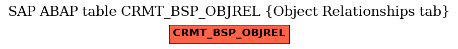 E-R Diagram for table CRMT_BSP_OBJREL (Object Relationships tab)