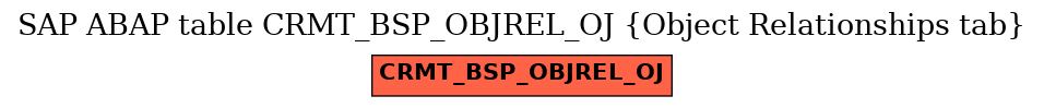 E-R Diagram for table CRMT_BSP_OBJREL_OJ (Object Relationships tab)