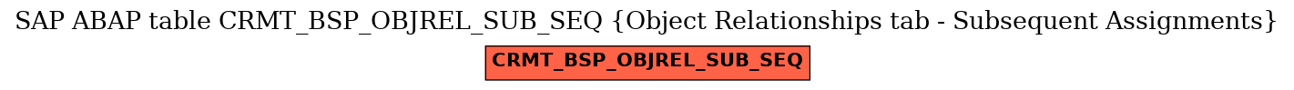 E-R Diagram for table CRMT_BSP_OBJREL_SUB_SEQ (Object Relationships tab - Subsequent Assignments)