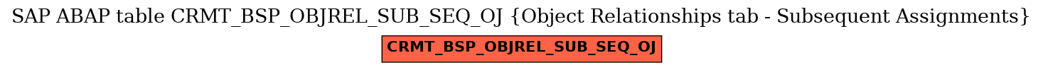 E-R Diagram for table CRMT_BSP_OBJREL_SUB_SEQ_OJ (Object Relationships tab - Subsequent Assignments)