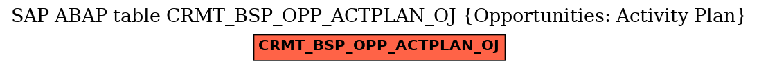 E-R Diagram for table CRMT_BSP_OPP_ACTPLAN_OJ (Opportunities: Activity Plan)