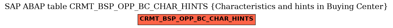 E-R Diagram for table CRMT_BSP_OPP_BC_CHAR_HINTS (Characteristics and hints in Buying Center)