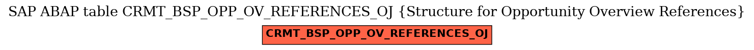 E-R Diagram for table CRMT_BSP_OPP_OV_REFERENCES_OJ (Structure for Opportunity Overview References)