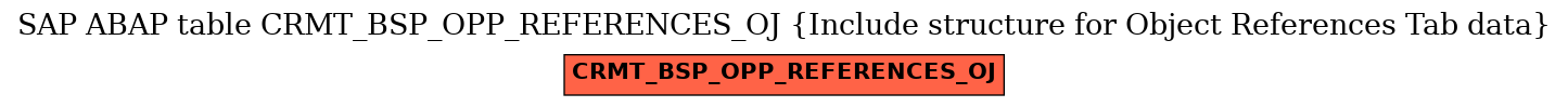 E-R Diagram for table CRMT_BSP_OPP_REFERENCES_OJ (Include structure for Object References Tab data)