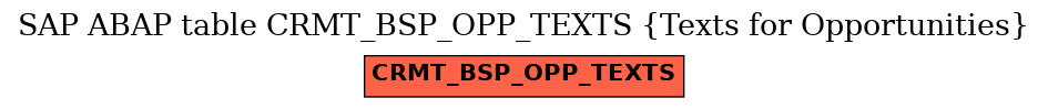 E-R Diagram for table CRMT_BSP_OPP_TEXTS (Texts for Opportunities)