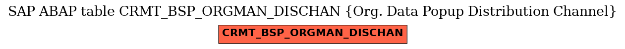 E-R Diagram for table CRMT_BSP_ORGMAN_DISCHAN (Org. Data Popup Distribution Channel)